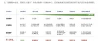 2018風電行業(yè)三大趨勢來襲，下一代集控中心如何應(yīng)對？