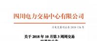 公告 | 四川關于2018年10月第3周周交易結(jié)果的公告