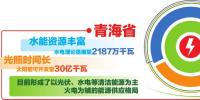 青海電力依托全國統(tǒng)一電力市場 實現(xiàn)新能源外送交易、現(xiàn)貨交易、調(diào)峰互濟有效銜接