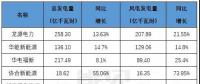 風(fēng)電即將迎接平價(jià)新時(shí)代，誰(shuí)才是行業(yè)最后的堅(jiān)守？