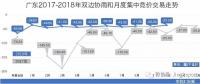 廣東長協(xié)系列二：售電公司和用電用戶熱情參與 廣東長協(xié)合同卻可能簽不滿 為啥？