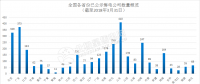 長協(xié)正喧｜南網(wǎng)綜合能源公司宣布暫停廣東零售業(yè)務！售電公司如何生存？