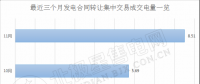 2018年后兩個月 廣東售電側(cè)可以省下多少錢？