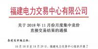 福建2018年11月月度集中競價直接交易：售電公司成交36家、成交電量8.54億千瓦時