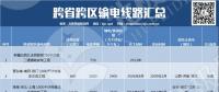盤點｜我國的跨省跨區(qū)輸電線路有多少？