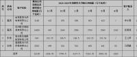 2018-2019年甘肅省供暖示范項(xiàng)目與新能源發(fā)電企業(yè) 供暖期直接交易市場公告