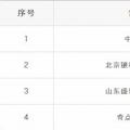 重蹈覆轍？新疆再現(xiàn)4家售電公司未簽訂協(xié)議 難道又要這樣退市了？