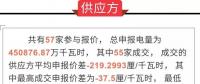 廣東長協(xié)神奇反轉(zhuǎn)3天簽約1000億 背后的真相到底如何？