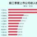 兩桶油把油價搞的那么高，卻不如這家電力公司賺錢
