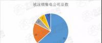 迷之操作｜被注銷數(shù)量達52家！在疆售電公司發(fā)生了什么？