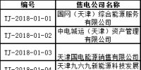 首批！天津公示71家售電公司 其中59家為北京推送