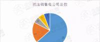 新疆售電公司注銷數(shù)量高達(dá)52家！背后原因是什么？