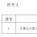 能源局“查家底”效果初顯！京津、云南、海南”不達(dá)要求“風(fēng)電項(xiàng)目達(dá)2200MW