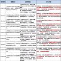 8個省市、8大央企、6家國企民企紛紛靠攏三峽集團為哪般？