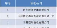山西公示北京推送的4家售電公司的業(yè)務范圍變更申請