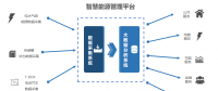 商業(yè)模式的創(chuàng)新 助力沈陽麥克奧迪能源成為智慧能源的引領者