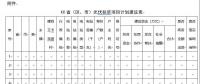 緊急通知：各省市申報光伏扶貧項目計劃來了！(附：申報條件、有效期限等）