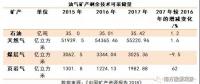 中國礦產(chǎn)資源報(bào)告2018，透露了哪些能源重要信息？