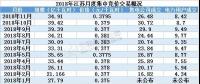 2019年全國規(guī)模最大電力市場長協(xié)啟幕 三千億度交易蛋糕怎么領(lǐng)？