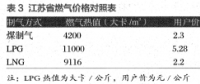油氣基礎(chǔ)設(shè)施建設(shè)中社會(huì)資本引入現(xiàn)狀及發(fā)展模式探究——以江蘇省LNG接收站建設(shè)為例（二）