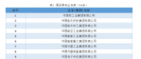 最新中央企業(yè)名單(2018)，目前中央企業(yè)有128戶