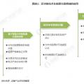 能源區(qū)塊鏈未來前景如何？在能源互聯網應用上具有哪些優(yōu)勢？