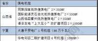 關(guān)鍵時(shí)刻 煤電 還是得你上！