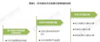 能源區(qū)塊鏈未來前景如何？在能源互聯(lián)網(wǎng)應(yīng)用上具有哪些優(yōu)勢？