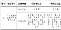 四川公示申請(qǐng)重大信息變更的1家售電公司