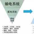 站在能源革命的高度，看待增量配網(wǎng)的理想與現(xiàn)實