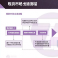 現(xiàn)貨市場出清流程、模型與方法&中長期合同的阻塞費(fèi)用