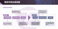 現(xiàn)貨市場(chǎng)出清流程、模型與方法&中長期合同的阻塞費(fèi)用