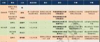 那么多猜想 依據(jù)都在哪？八大電力央企“前三”領(lǐng)導(dǎo)人履歷及經(jīng)營(yíng)情況“對(duì)標(biāo)”
