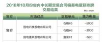 山東關(guān)于發(fā)布2018年10月份省內(nèi)中長期交易合同偏差電量預(yù)掛牌交易結(jié)果的公告