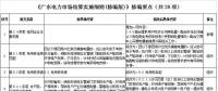 廣東電力市場(chǎng)結(jié)算實(shí)施細(xì)則（修編版）：電費(fèi)退補(bǔ)調(diào)整為每年開展5月和11月月度結(jié)算時(shí)集中進(jìn)行