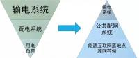 站在能源革命的高度，看待增量配網(wǎng)的理想與現(xiàn)實(shí)