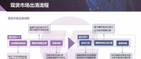 現(xiàn)貨市場出清流程、模型與方法&中長期合同的阻塞費用
