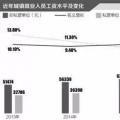 一線｜明年起國企資產(chǎn)減值則工資下降？