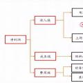 全國火電虧損面近半，誰的鍋？