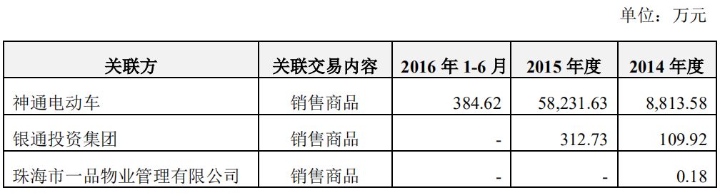 無(wú)主的銀隆，董明珠的困局