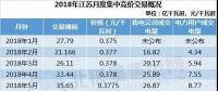 展望｜售電不只眼前的長協(xié)，還有明年的四大行業(yè)和現(xiàn)貨市場!