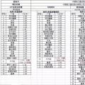 重磅：昨日史上最低價，1.55元/瓦多晶光伏組件橫空出世