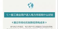 您收到一張來自昆明電力交易中心的一般工商業(yè)用戶入市邀請函?。?！