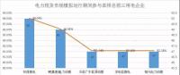 南方電力現(xiàn)貨市場模擬運行51天 情況究竟如何？