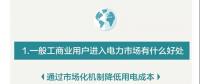 您收到一張來自昆明電力交易中心的一般工商業(yè)用戶入市邀請函！?。?></a></div>
                                        <h3><a href=