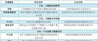 大唐、南網(wǎng)、中石化，能源央企的數(shù)字化轉(zhuǎn)型哪家更犀利？