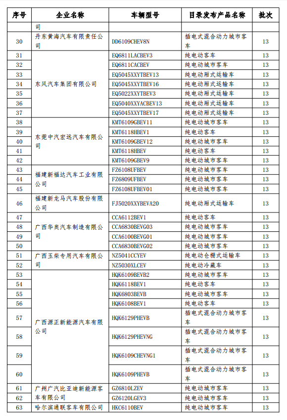 199款新能源車(chē)型擬撤銷免征購(gòu)置稅 乘用車(chē)占14款