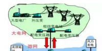 售電公司提供服務的創(chuàng)新模式 被稱為能源轉型的詩和遠方