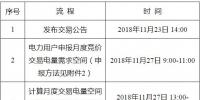 遼寧2018年12月電力用戶與發(fā)電企業(yè)月度集中競價交易：不設(shè)最高、最低限價
