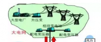 售電公司提供服務(wù)的創(chuàng)新模式 被稱為能源轉(zhuǎn)型的詩(shī)和遠(yuǎn)方